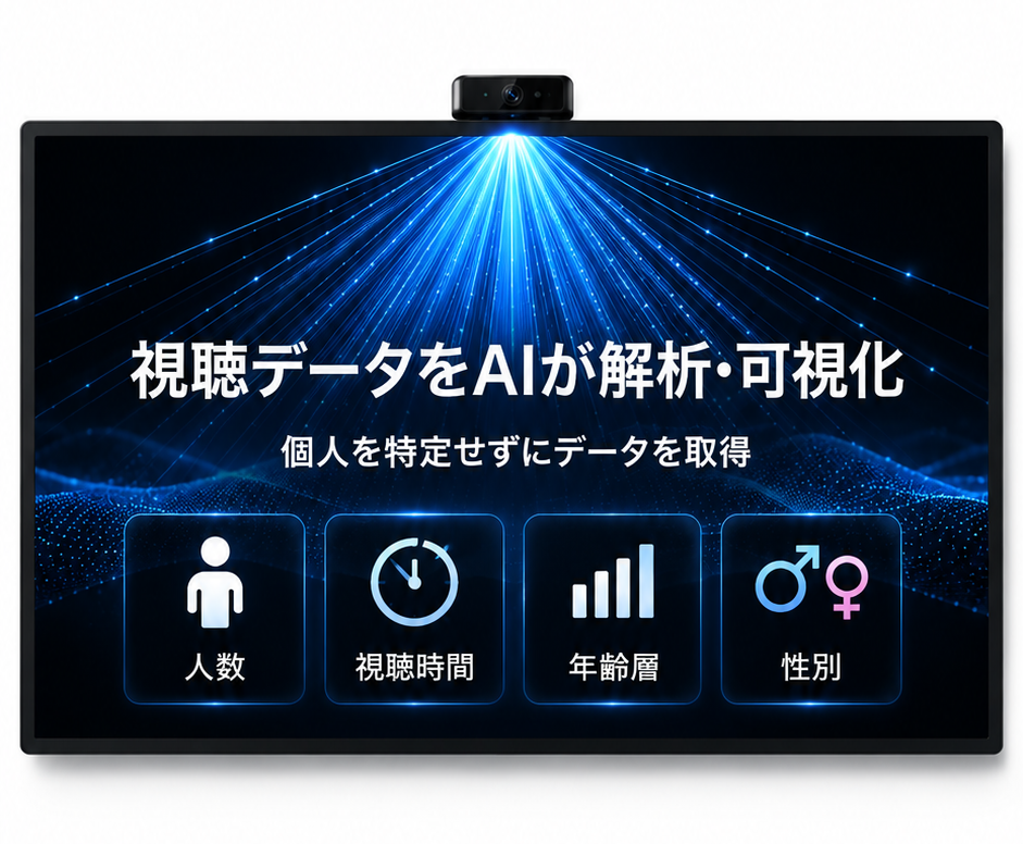 AI Camera Dashboard