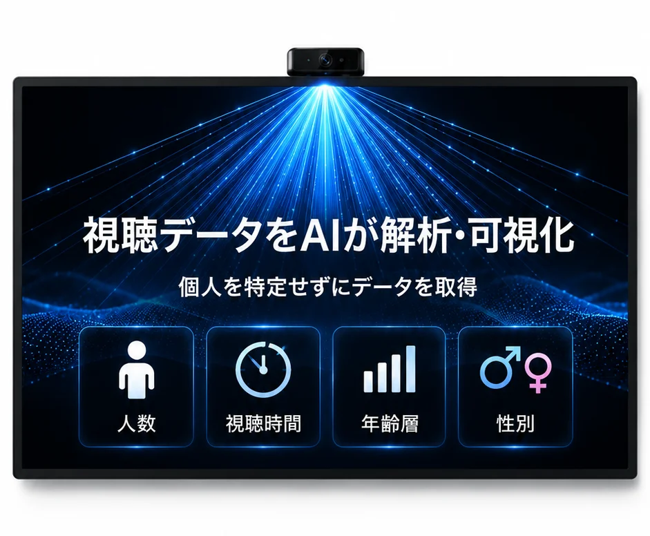 AI Camera Dashboard