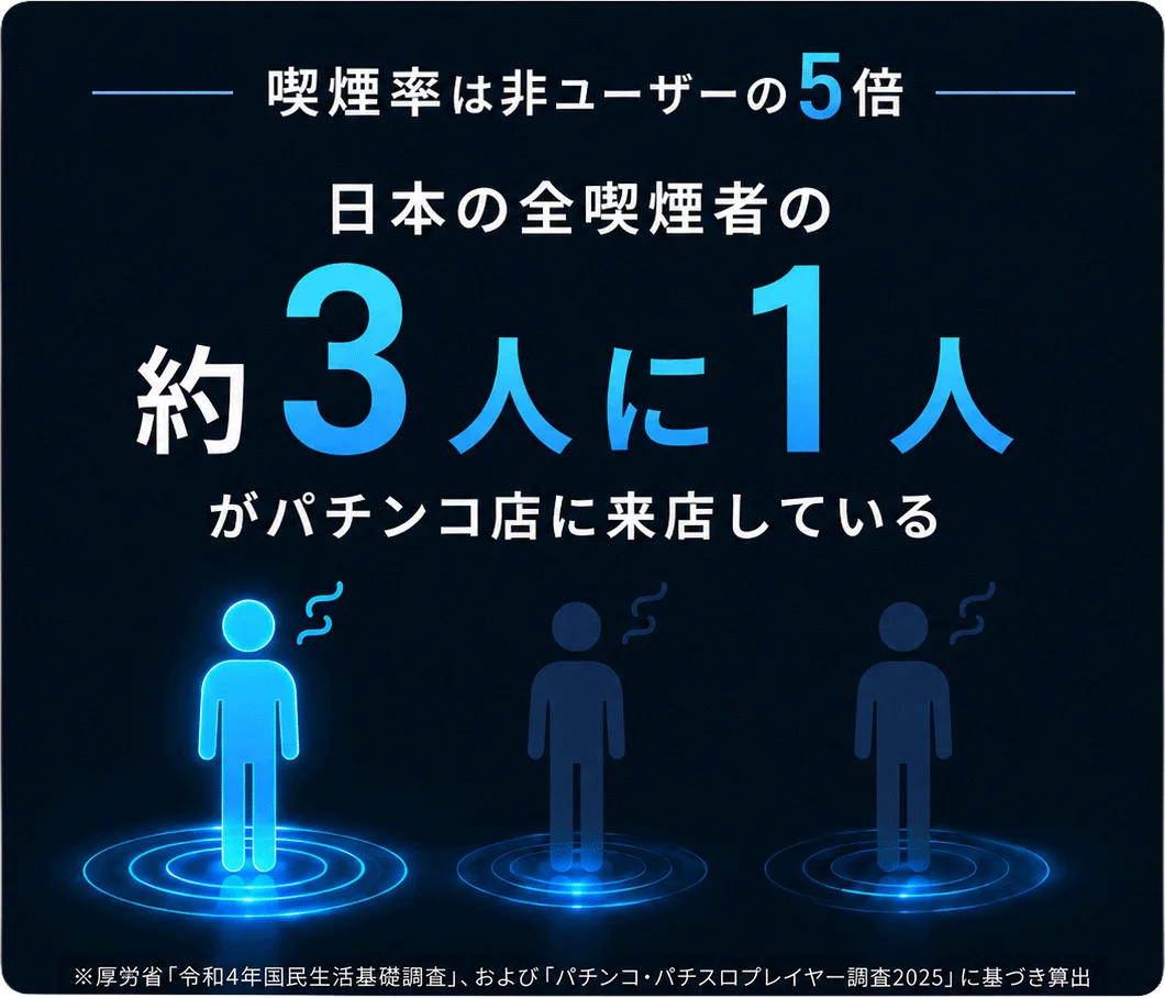 PASSION | 20歳以上の視線を5分間独占できるパチンコ店喫煙所サイネージ